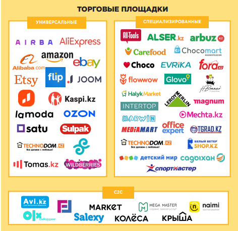 Торговые площадки. Экосистема электронной торговли в Казахстане. Cross Insights