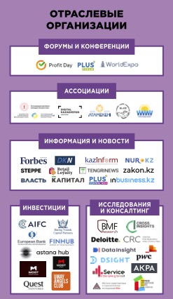 Отраслевые организации. Экосистема электронной торговли Казахстана. Cross Insights